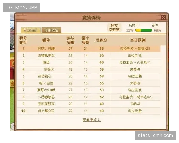 2026世界杯官方积分排序规则