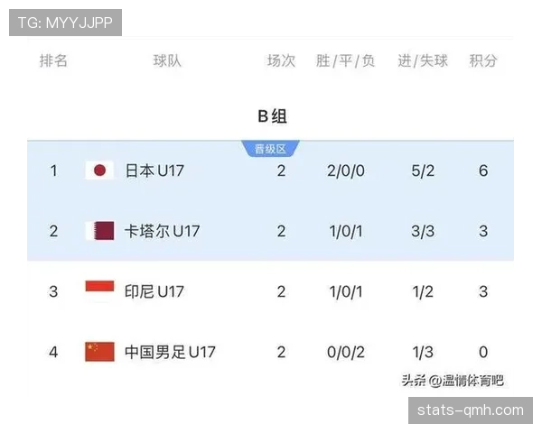 2026世界杯积分榜同分先看净胜球吗